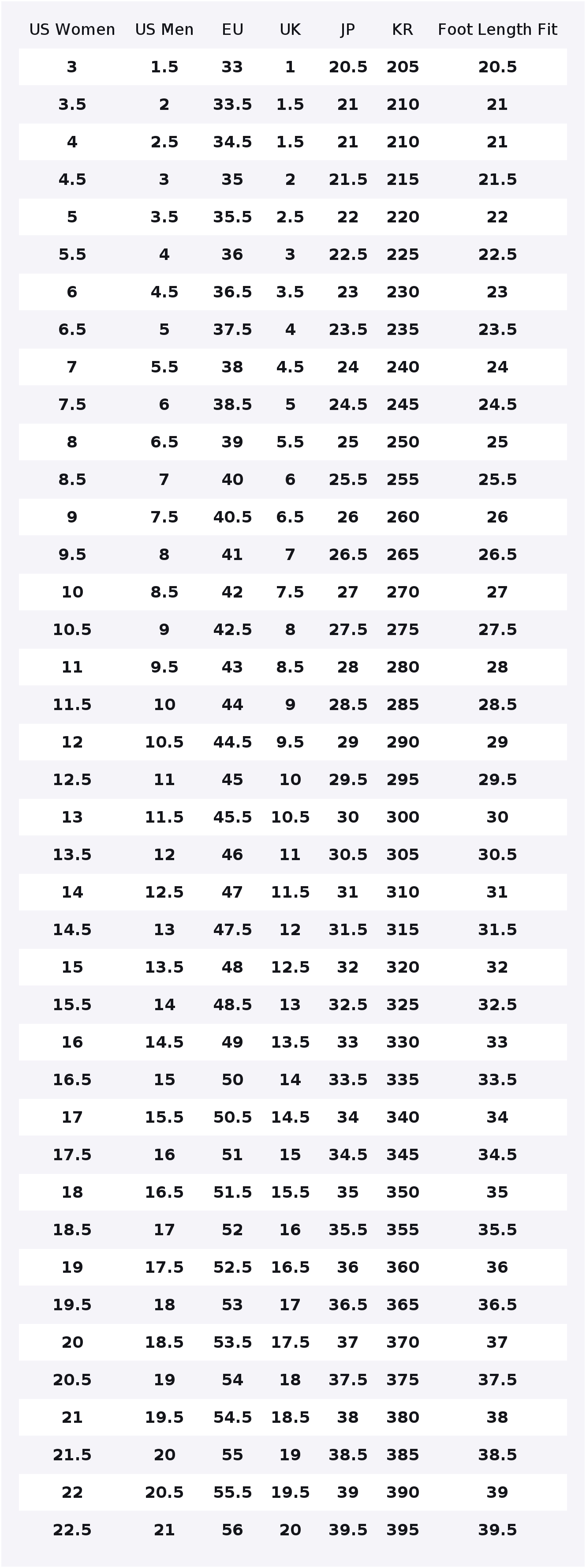حذاء الجري نايكي زوم فلاي 5 لل - مراجعة Nike Shoes Zoom Fly 5 وسعره